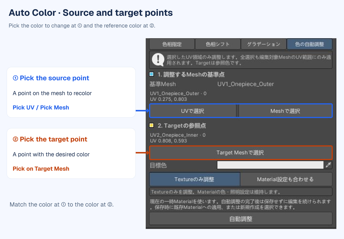 Blue 1 marks source point selection: Pick UV or Pick Mesh. Orange 2 marks target reference point selection: Pick on Target Mesh.