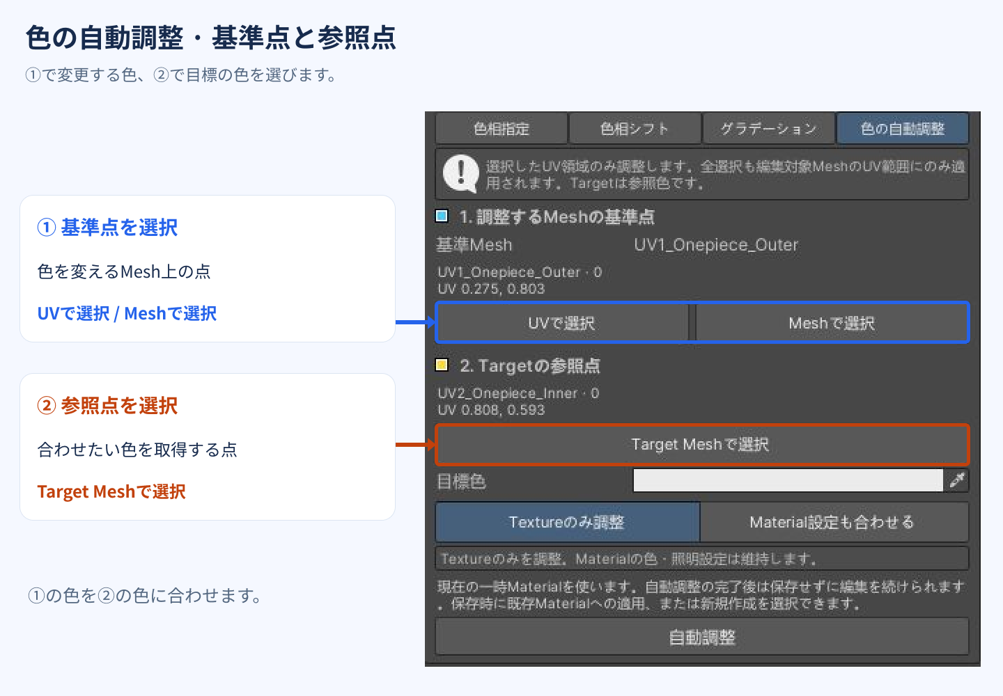 青の①は変換する基準点：UVで選択またはMeshで選択。オレンジの②は目標色の参照点：Target Meshで選択。