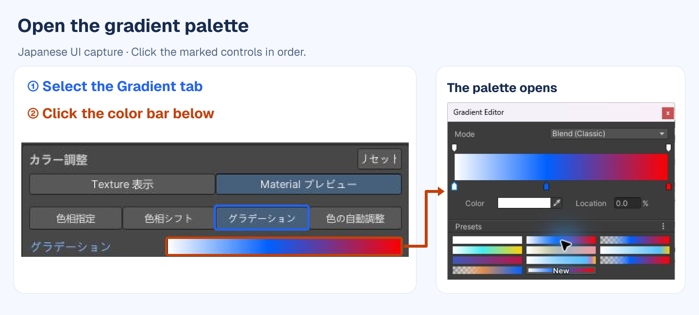 Select the Gradient tab marked 1, then click the horizontal color bar marked 2 directly below it to open the Gradient Editor palette