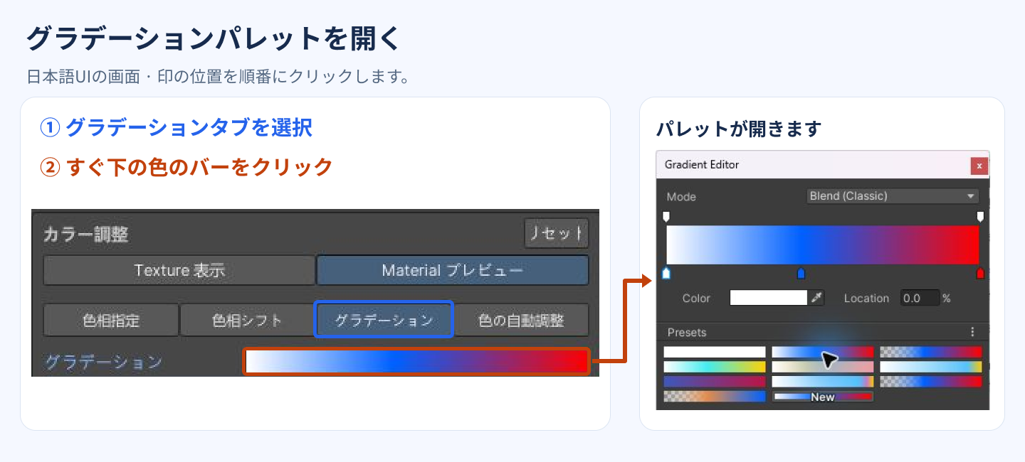 ① グラデーションタブを選択し、② すぐ下の横長の色のバーをクリックするとGradient Editorのパレットが開きます